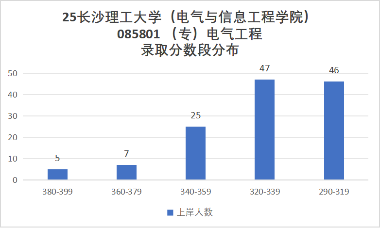 图片[9]-原电力部直属！超热门双非！-电气考研