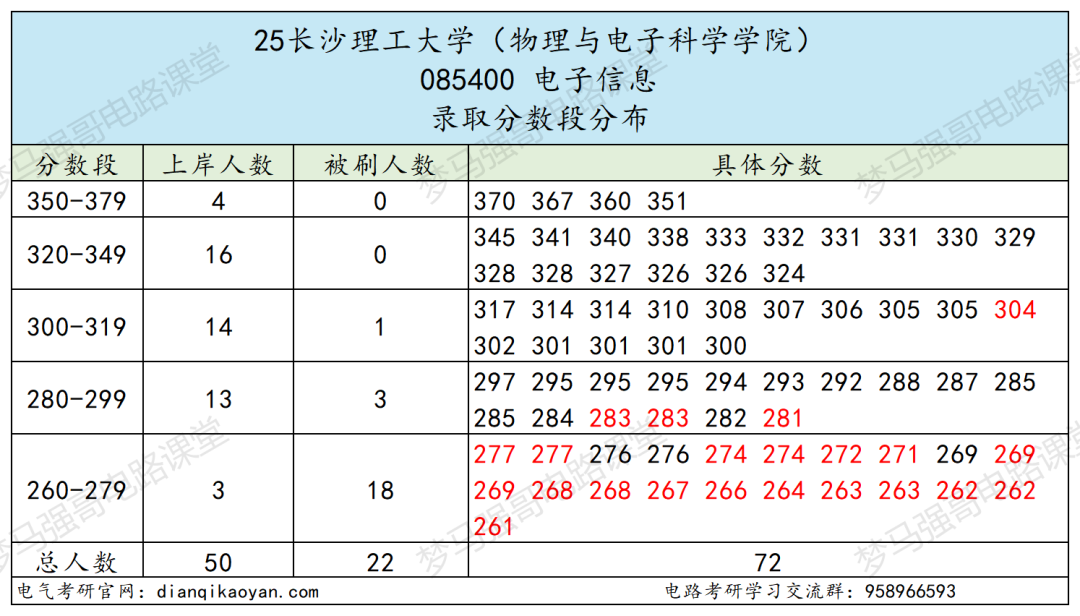 图片[12]-原电力部直属！超热门双非！-电气考研